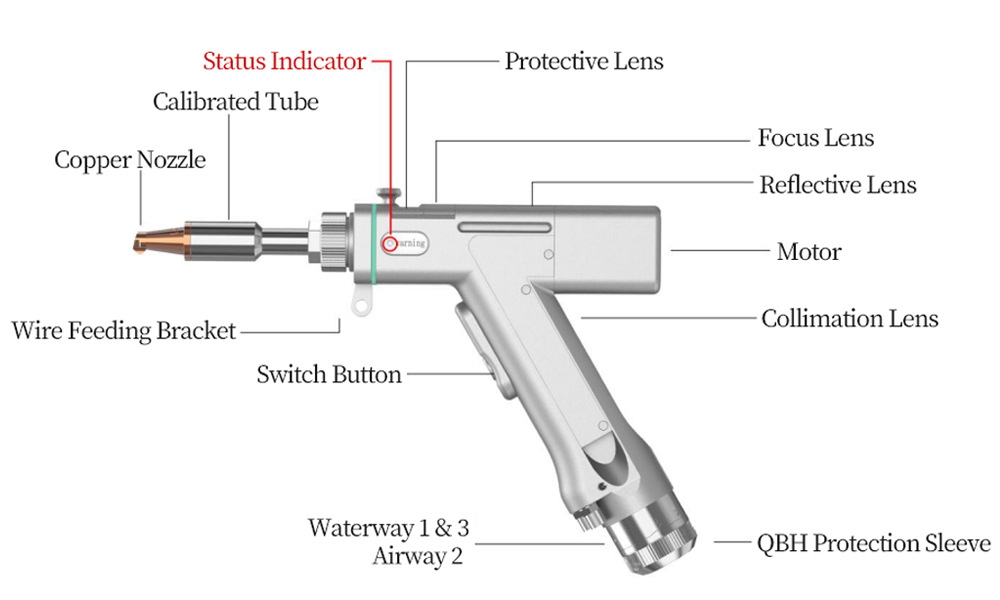 3 in 1 Laser Welding Gun Detailed Structure