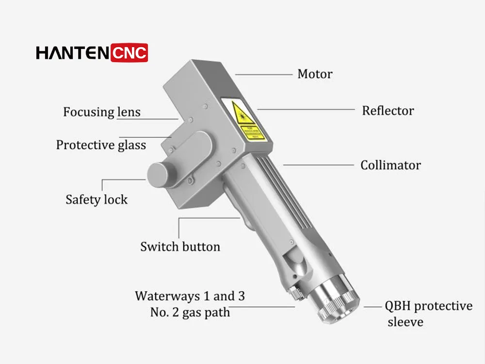 1500W 2000W 3000W Continuous Handheld Laser Cleaning head components