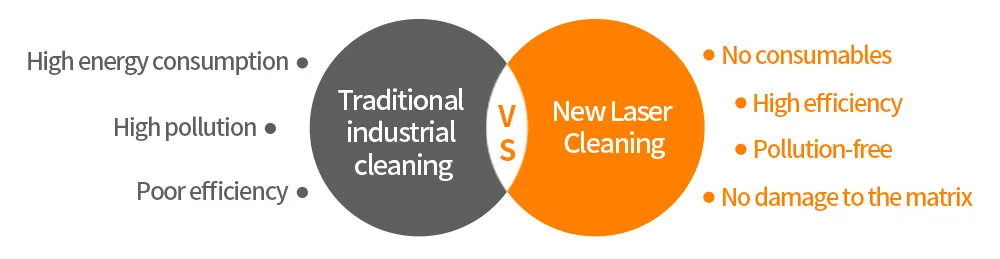laser cleaning VS traditional cleaning
