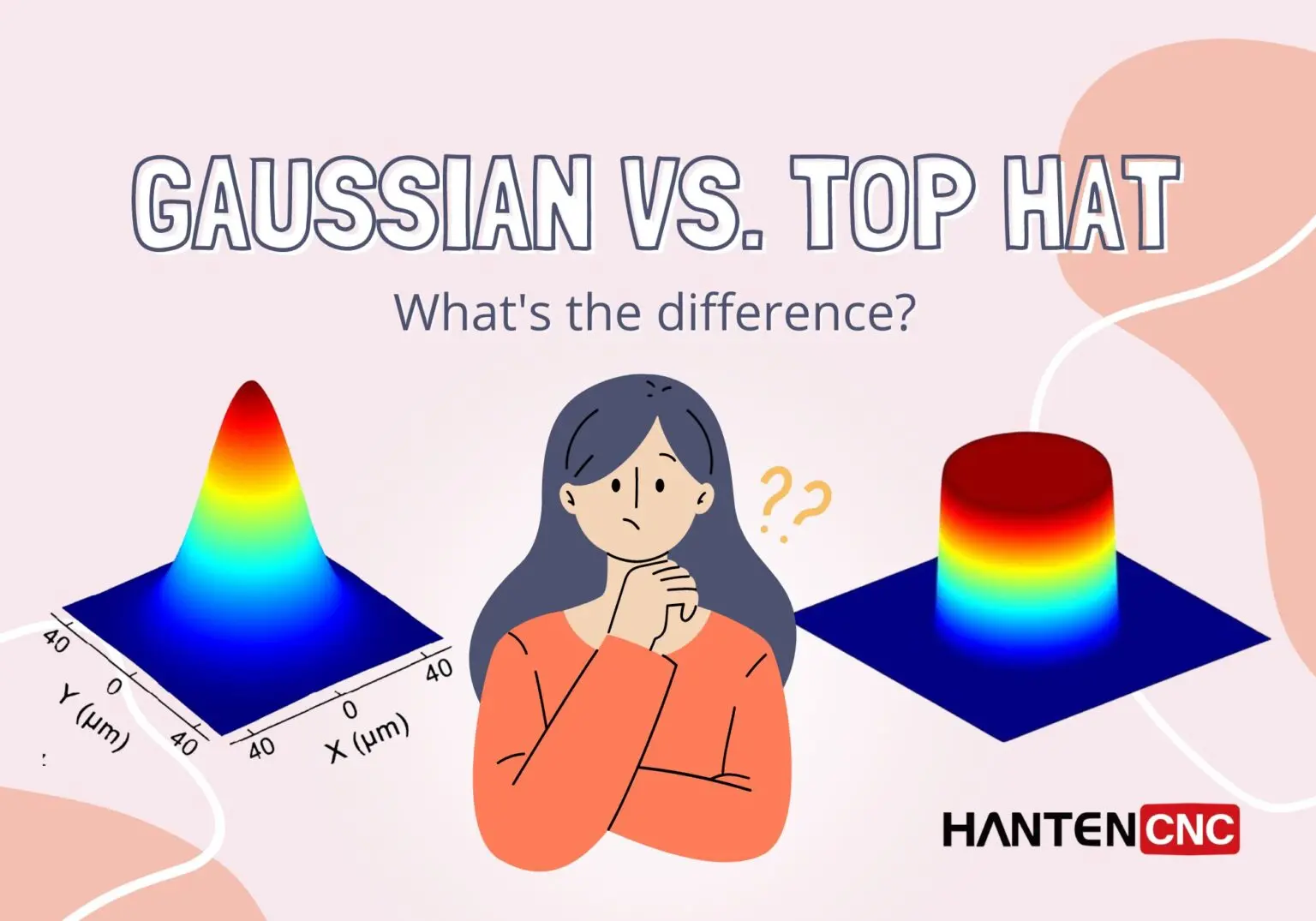 Gaussian Beam VS Top Hat Beam Care Este Diferen a 