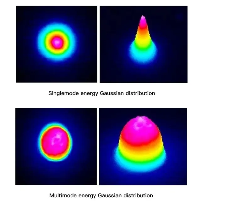 single-mode laser vs multi-mode laser