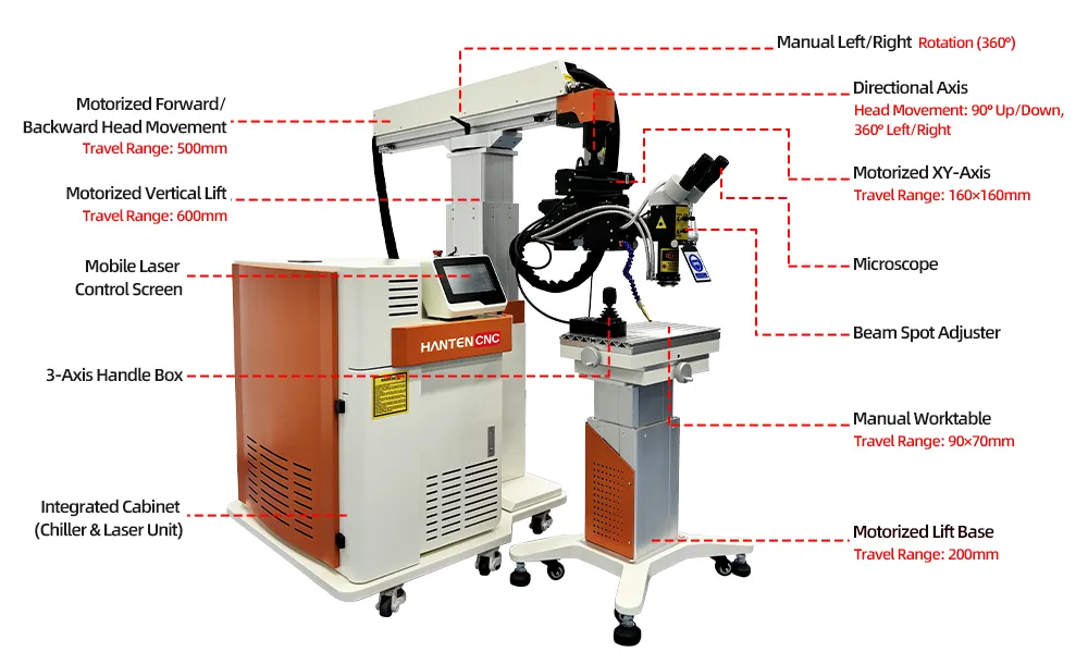 Integrated-Arm-type-Laser-Welding-Machine-for-Mould-Repair