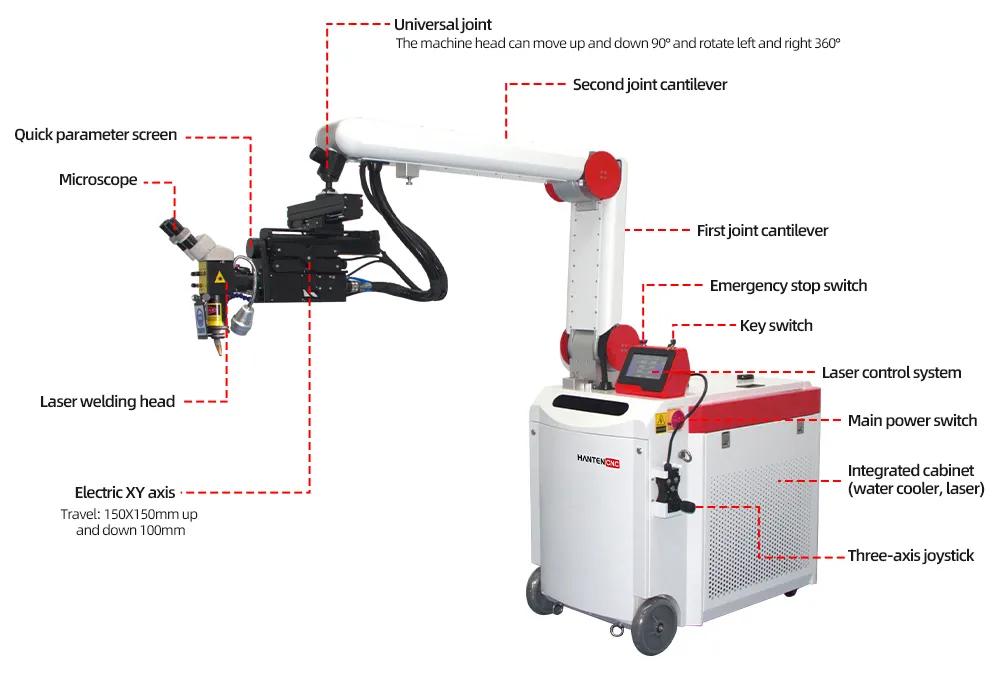 Structure diagram of articulated arm laser welding machine with labeled components including welding head, electric XY axis, microscope, laser control system, and integrated cabinet